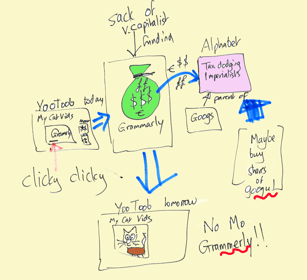 HowToStopGrammarlyAdsYouTube